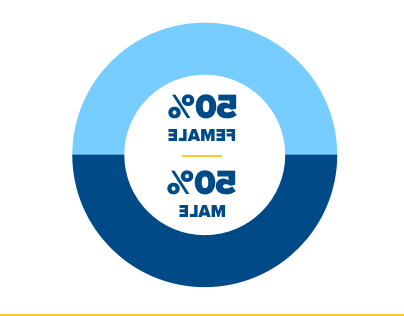 Who We Are - Fast Facts Female-Male